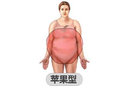 反酸烧心 腹胀呕吐,男士为啥也会出现 妊娠 反应 原因竟在胃里的两道 门